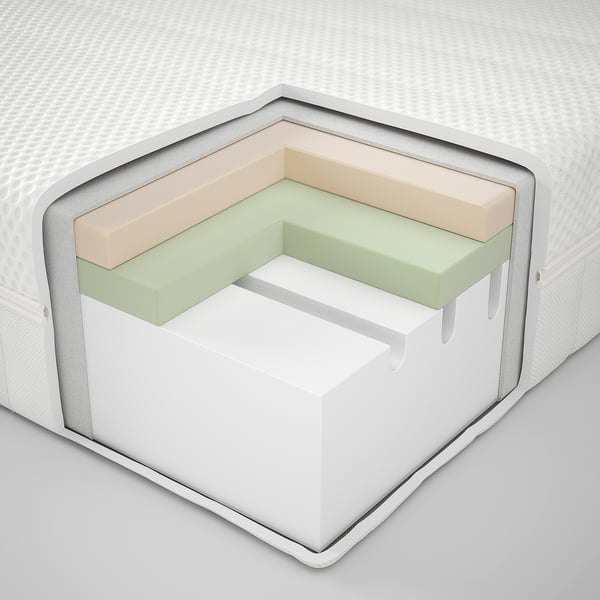 Cross-section of a mattress showing layers of polyurethane foam, memory foam, and possibly polyester filling, encased in a documentaire fabric cover.