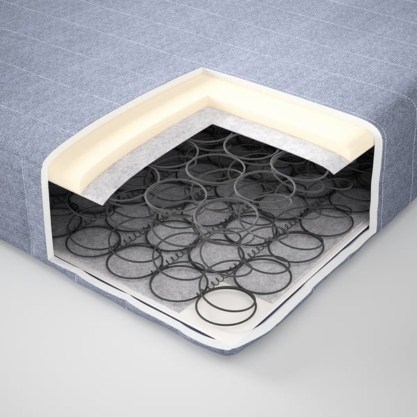 Cross-section of a mattress showcasing layers: polyester top, polyurethane foam, and steel springs.