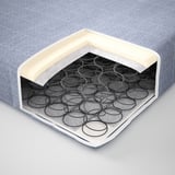 Cross-section of a mattress showcasing layers: polyester top, polyurethane foam, and steel springs.
