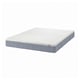 A VESTERÖY pocket spring mattress with a blue-gray cover and white top, rectangular shape, padded edges, and a sleek design.