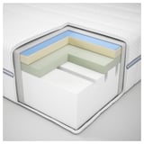 ÅBROTTEN Foam mattress, medium firm/white, King