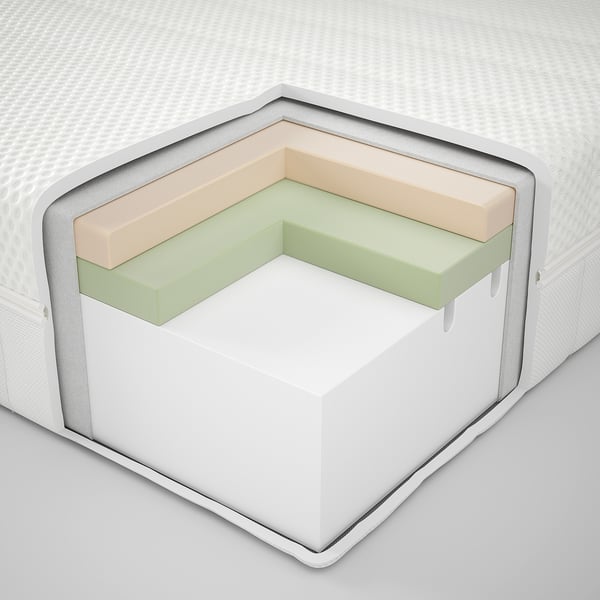 Mattress cross-section: memory foam, high-density foam, supportive base.