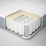 Cross-section of a pocket sprung mattress. Shows steel springs inside, covered by foam and polyester.