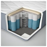 Cross-section of a mattress showing layers. Top is quilted fabric, below foam, then springs, and base support foam.