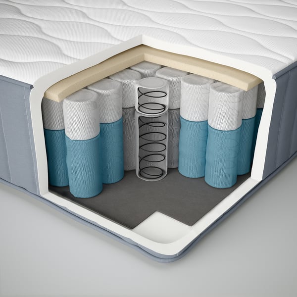 A mattress cross-section shows soft top fabric, foam layer, blue core, and supported gray cylinders.