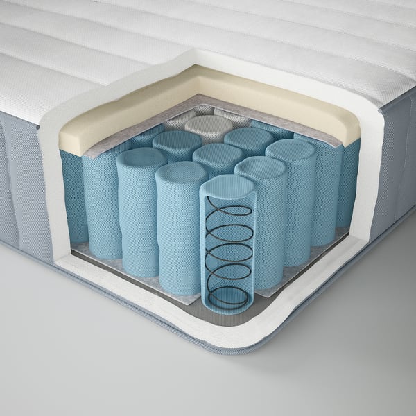 Cross-section of a mattress with layered materials shown in blue, foam, and spring units, encased in white fabric.