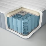 Cross-section of a mattress with layered materials shown in blue, foam, and spring units, encased in white fabric.