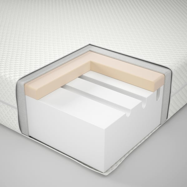 Layered mattress cross-section showing foam layers. Top is textured fabric. Below: white foam, beige support layer, and white base.