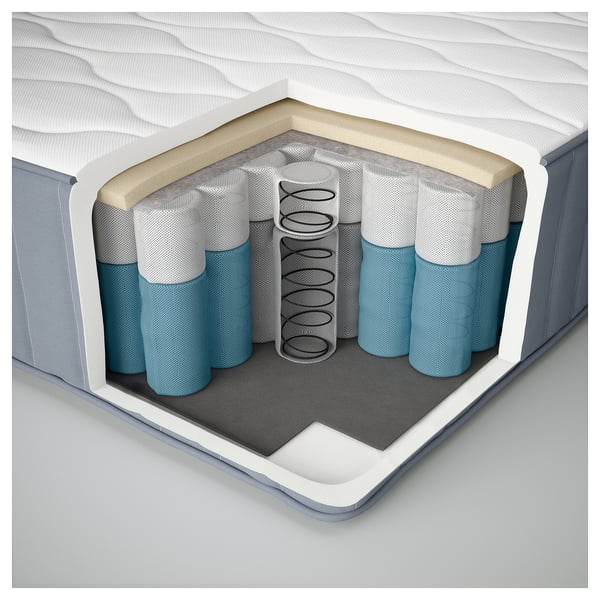 Cross-section of a mattress showing layers. Foam and cotton top, springs in middle, and polyester underside.
