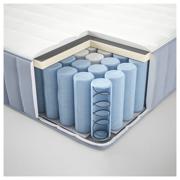 Mattress cross-section: top fabric, polyester filling, side piping, pocket spring unit, backing.