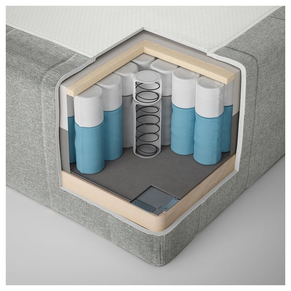Et bedtværsnit med lag: fyrretræ, skum, polyester, polypropylen, fjedre, polyurethan. Multi-zone support og komfort.