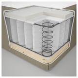 Et tværsnitsbillede af en madras, der viser lagmaterialer: netsider, fjedercenter, skum og vattplade, trærammebund.
