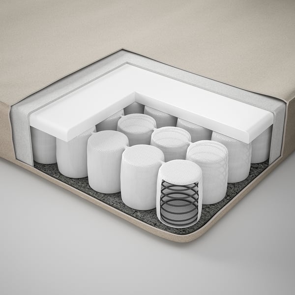 Mattress cross-section: polyester ticking, foam, pocket springs, steel springs.
