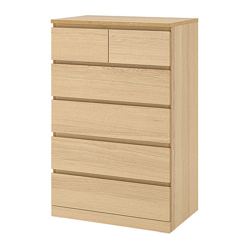MALM