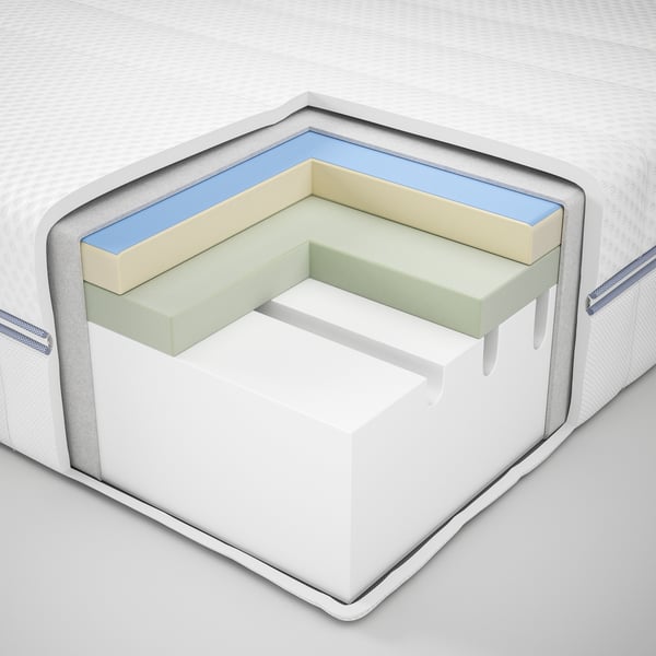 A medium firm/white ÅBROTTEN foam mattress