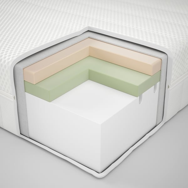 Cut-out of a mattress with several layers of foam inside.