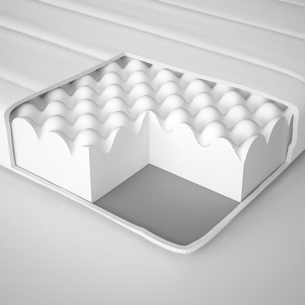 Průřez matrací, ukazující vrstvy a materiály