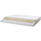 Mattress cross-section: polyester cover, memory foam, polyurethane, pocket springs.