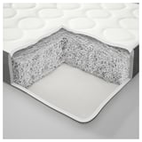 Cross-section of mattress layers. Top with circular patterns, middle with white fiberfill, bottom with gray base.
