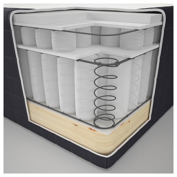 Cross-sectional view of bedding. Shows layers: fabric top, foam, springs, wood base.