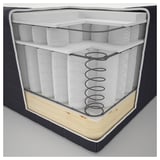 Cross-section of a mattress showing multiple layers: top fabric, comfort material, spring unit, and base.