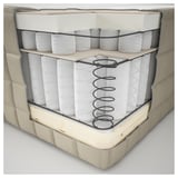 Cross-section of mattress layers: cotton, wool, jute, latex, springs, polylactide fibers, steel, and wood.