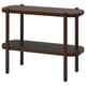 Console tables