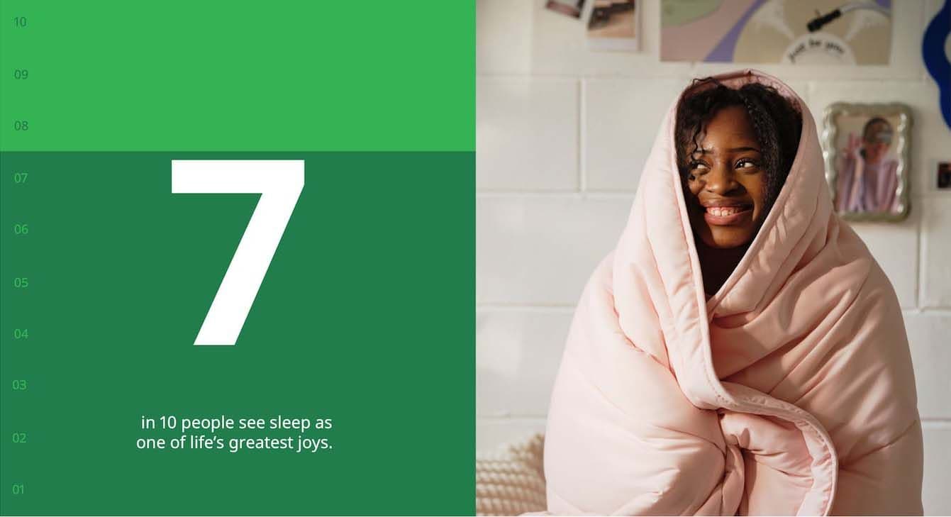 A person wrapped in a duvet smiles, next to graphic imagery of global sleep report statistic.