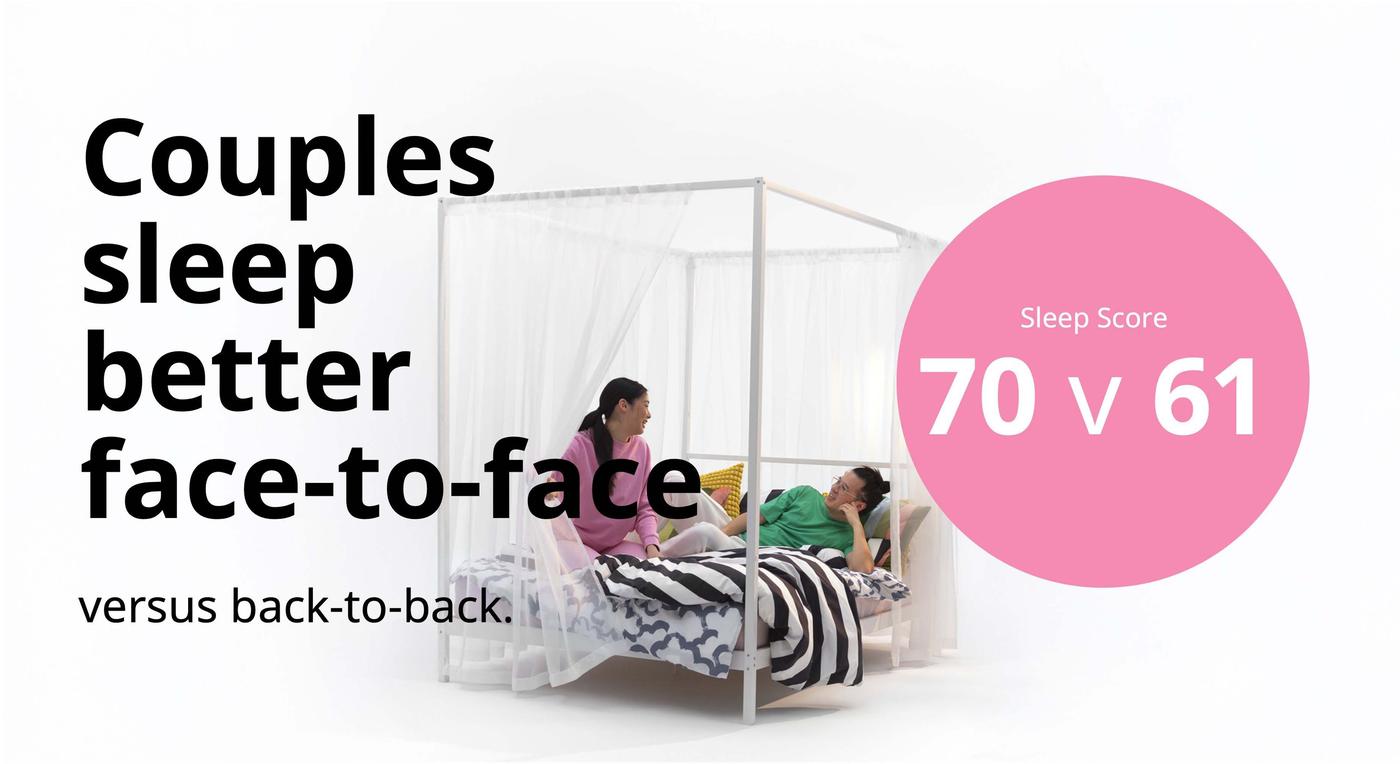 Graphic imagery of global sleep report data showing what sleep position has the best sleepers.