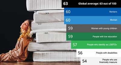 IKEA Uncovers the globe’s sleep secrets in new report - IKEA Global