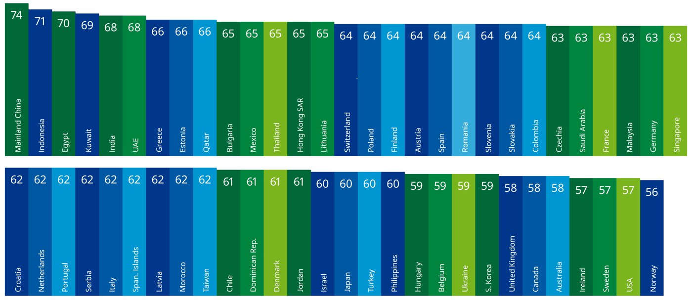 Graphic imagery of global sleep report showing comparison between cultures of sleep quality