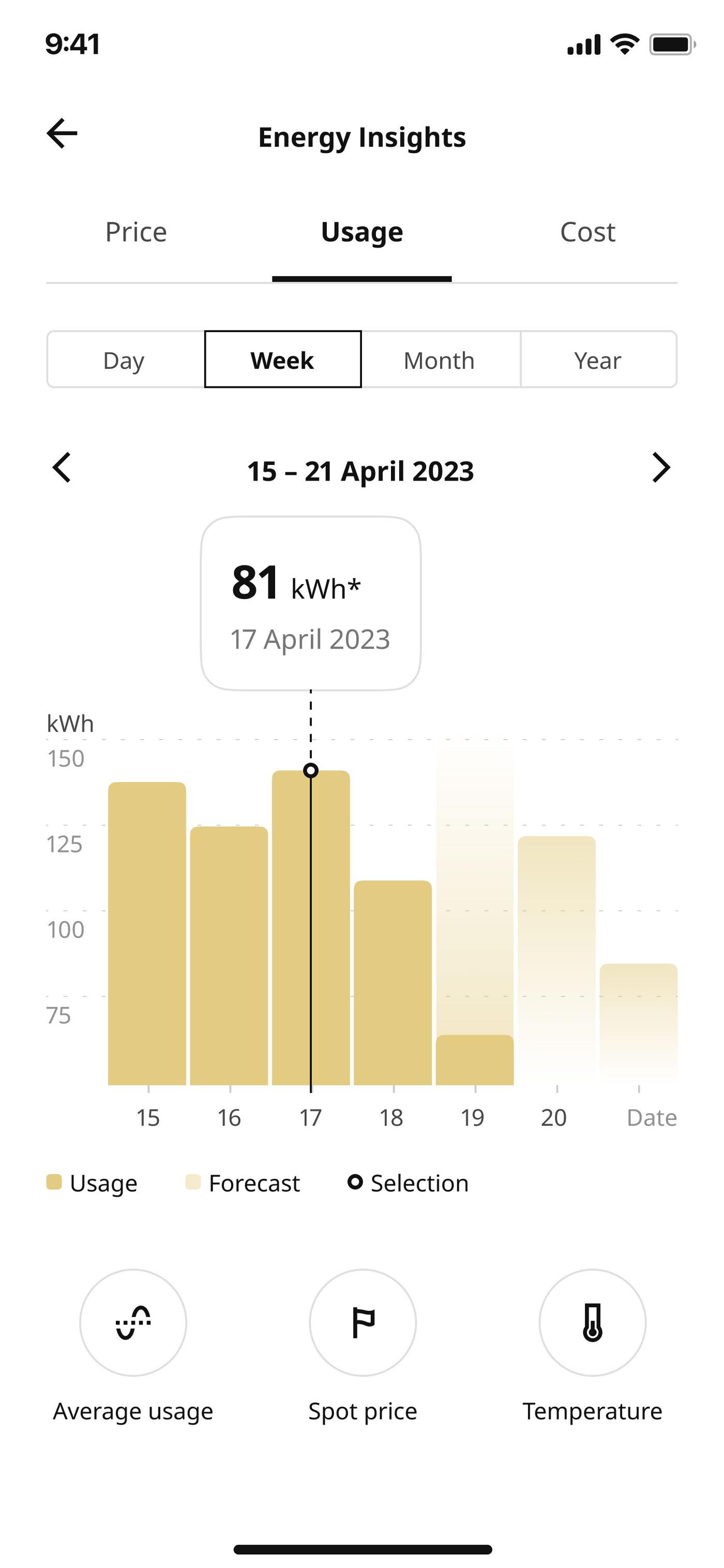 Screenshot of Energy Insights feature showing Energy Insights real-time energy consumption data