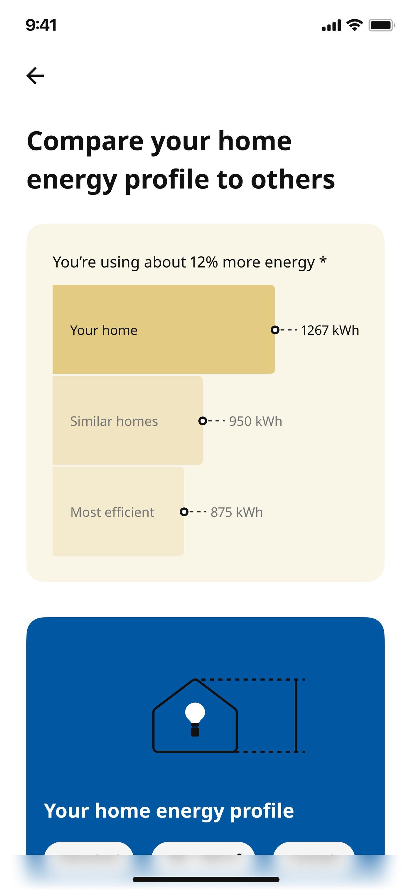 Screenshot from Energy insights feature showing energy usage from similar homes