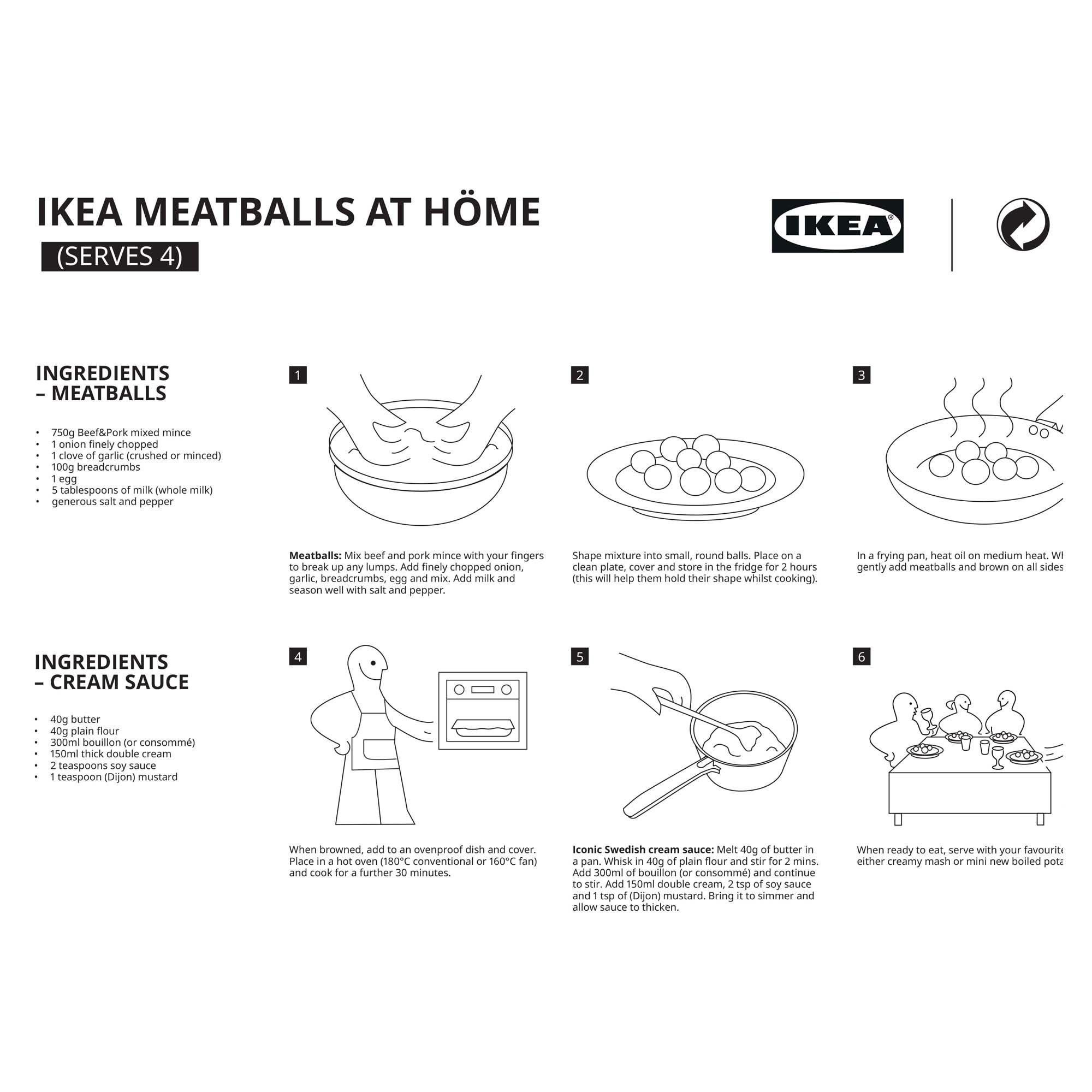 A timeline of IKEA meatball history IKEA Global