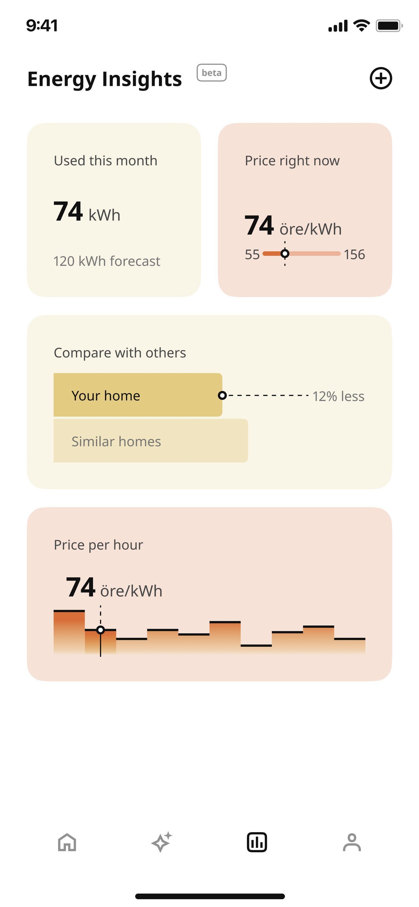 Screenshot of Energy Insights dashboard providing real-time energy consumption data, electricity spot prices, and compares your home's usage to similar ones.