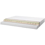 Cross section of mattress showing layers: fabric, polyester cover, foam, spring unit, more foam.