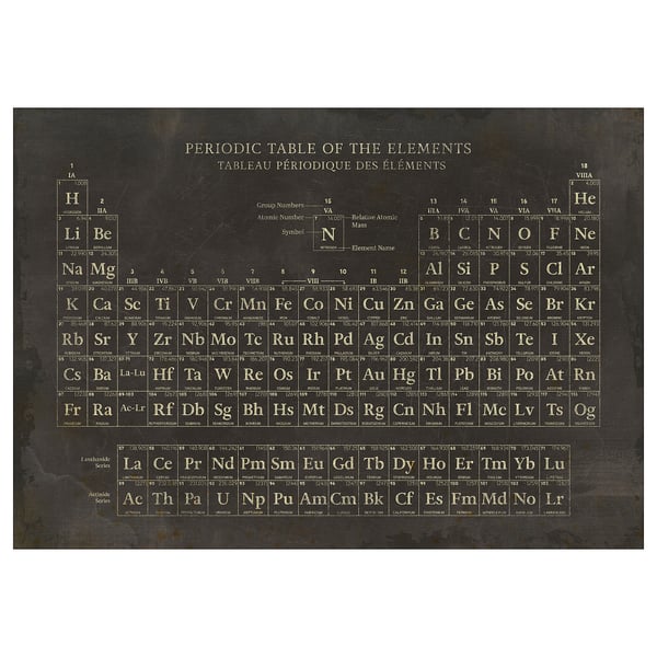 Periodic table poster - covers elements with names, symbols, atomic numbers, and group numbers.