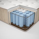 Cross-section of a mattress showcasing the layers: top layer, foam, jute, latex, and steel pocket springs.
