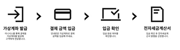 가상계좌 결제 진행 과정 이미지