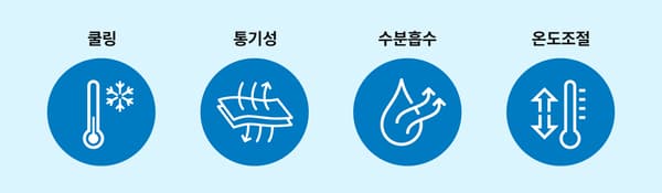 쿨링, 통기성, 수분흡수, 온도조절에 대한 각 아이콘이 들어간 하늘색 배경의 이미지
