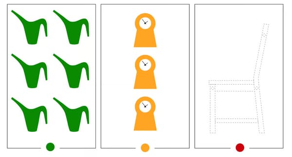 איור של מערכת חיווים שימושית שלנו המציגה את רמות המלאי הזמינות.