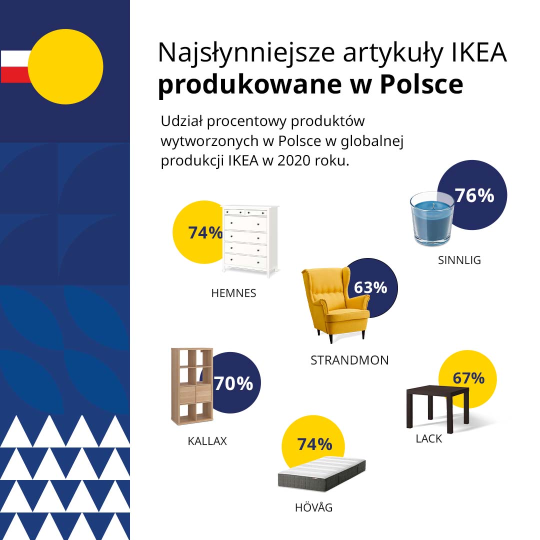Premiera raportu IKEA Made in Poland 2021 IKEA