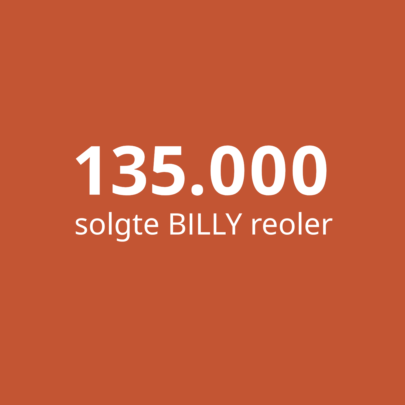 135.000 solgte BILLY reoler står med hvid skrift på en ornge baggrund.