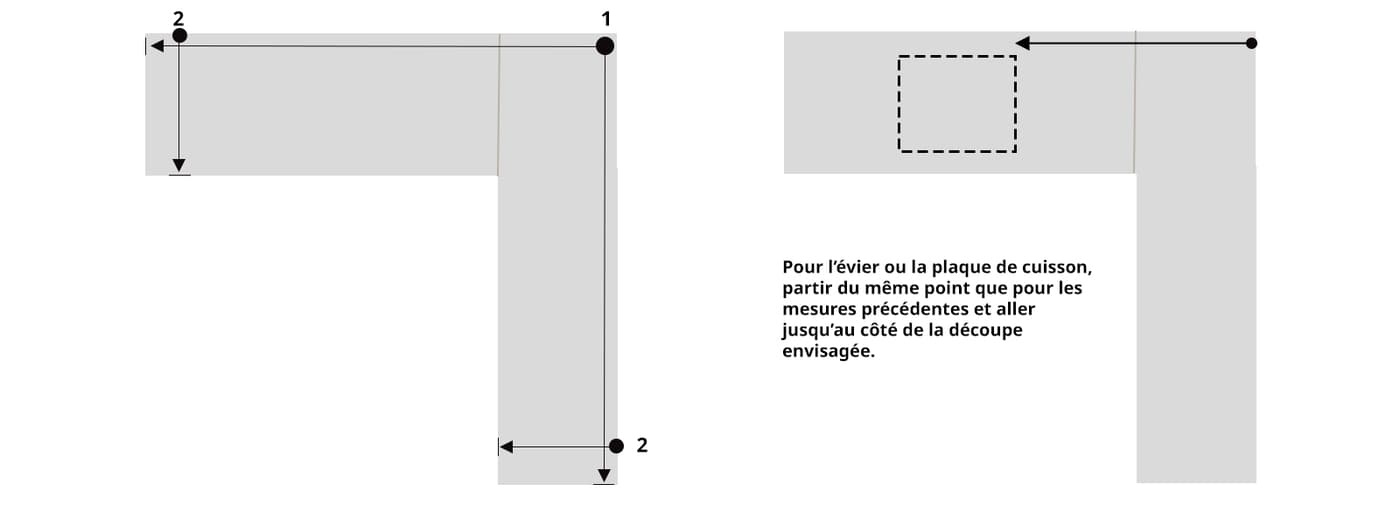 Choisir son plan de travail : dimensions & matériaux - IKEA