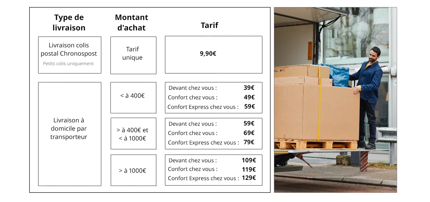 Livraison à domicile IKEA