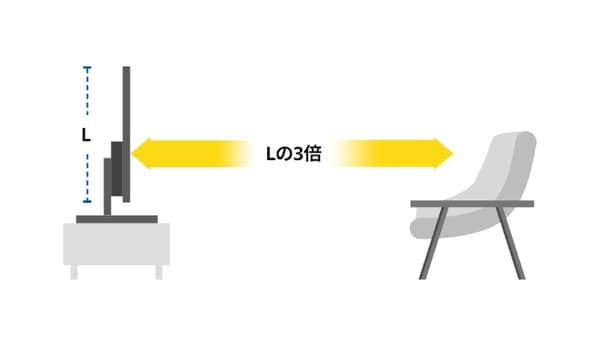 2Kテレビを観る時の距離
