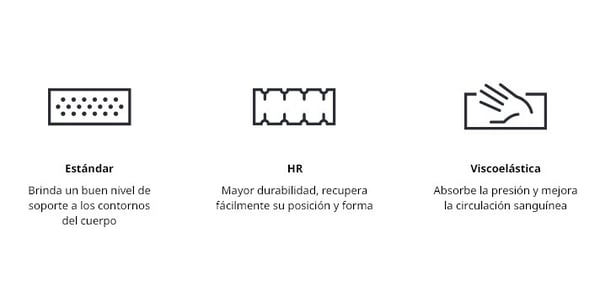 Cómo elegir colchón - ¿Qué colchón -