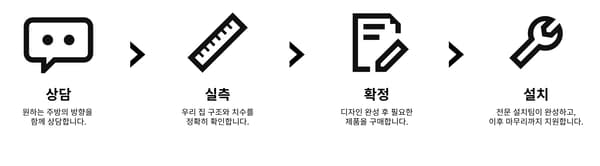 쉽게 시작하는 주방 인테리어, 4 Steps 이미지