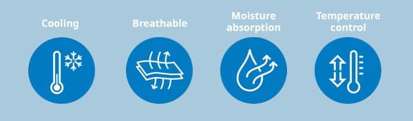 4 symbols showing, from left to right, A thermometer showing freezing temperatures, air passing through 2 sheets of fabrics, Arrows leaving a water droplet, a thermometer showing a double sided arrow pointing up and down. The text that apears on top reads, from left to right, Cooling, Breathable, Moisture absorption, Temperature control