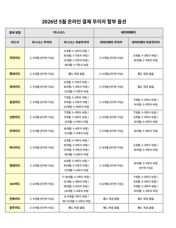 5월 무이자 할부 정보